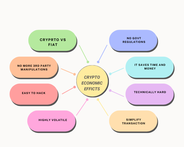 How Cryptocurrency Affects the Economy